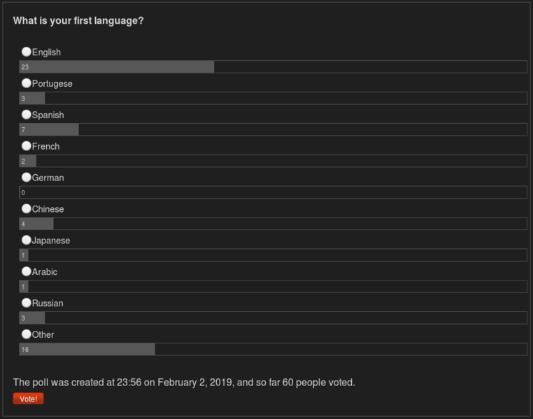 File:Languagepoll.png