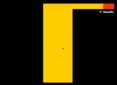 Level 1