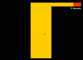 Level 1.